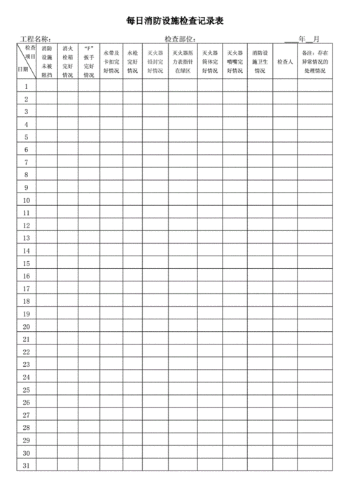 每日消防设施检查记录表.doc 4页