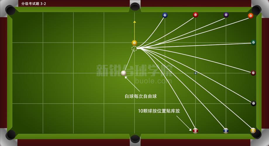 新锐台球分级考试题 (一至三级题目测试)