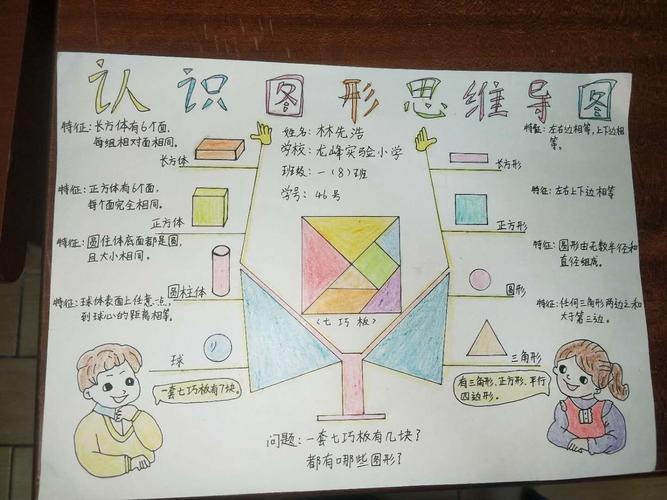 《认识图形(二)》思维导图