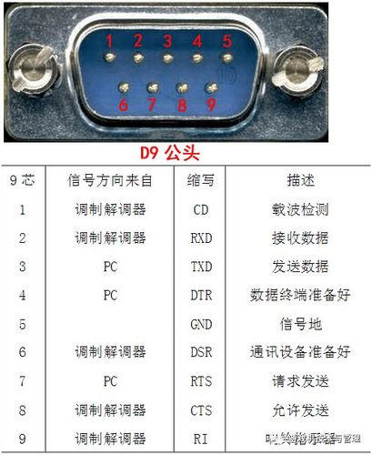 rs232串口线引角定义和交叉线与直通线