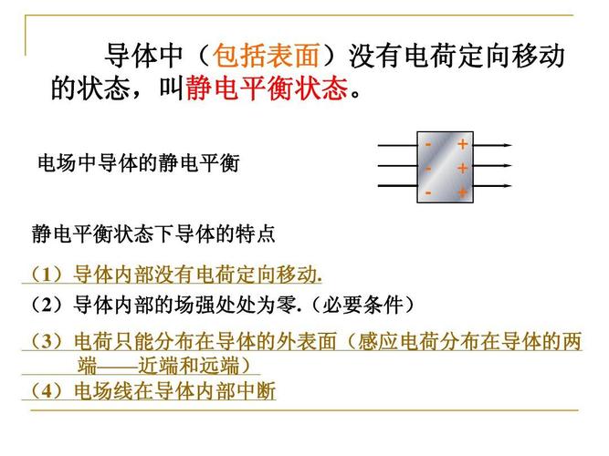 静电屏蔽ppt