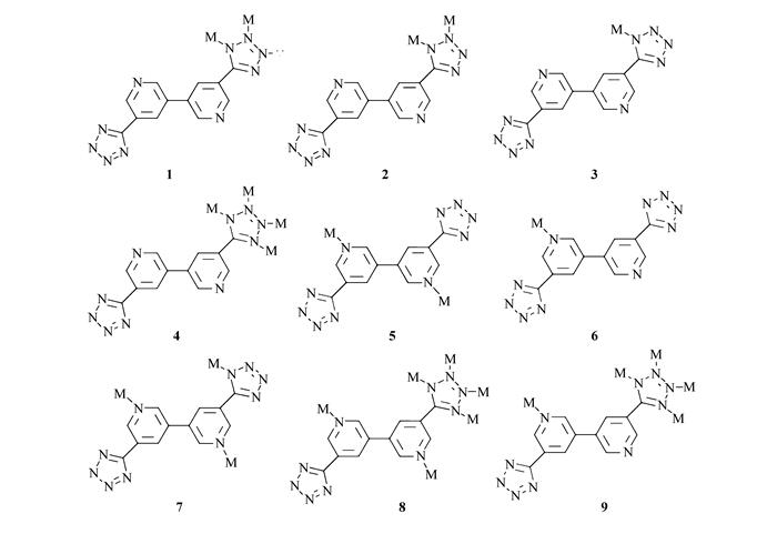 联吡啶四唑铜(Ⅱ)配合物的原位合成,结构及性质