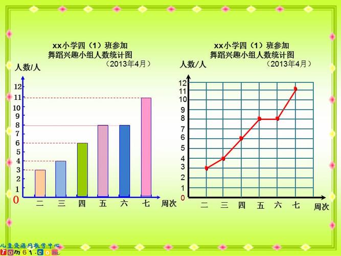 小学数学2011版本小学四年级折线统计图.ppt