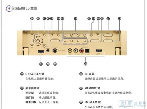 雅马哈(yamaha)rx-v2075功放