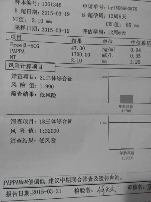这是唐氏筛查都正常吗?pappamom值偏低是什么意思呀?