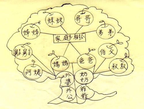 家庭树简笔画带介绍