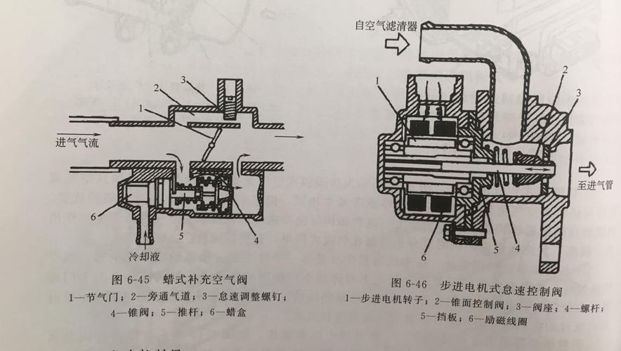 蜡式补充空气阀与步进电机式怠速控制阀