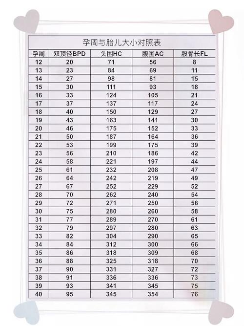 孕38w 1,今天产检双顶径9.4了,有6.3斤重了,已入盆,其他一切正常.