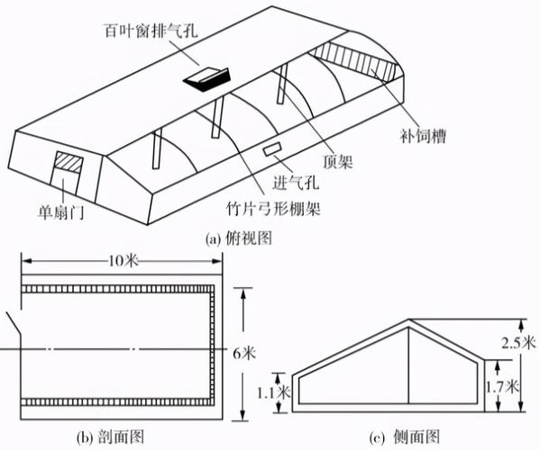 北方养羊必看:一文带您了解2种常见保暖型羊舍的构造