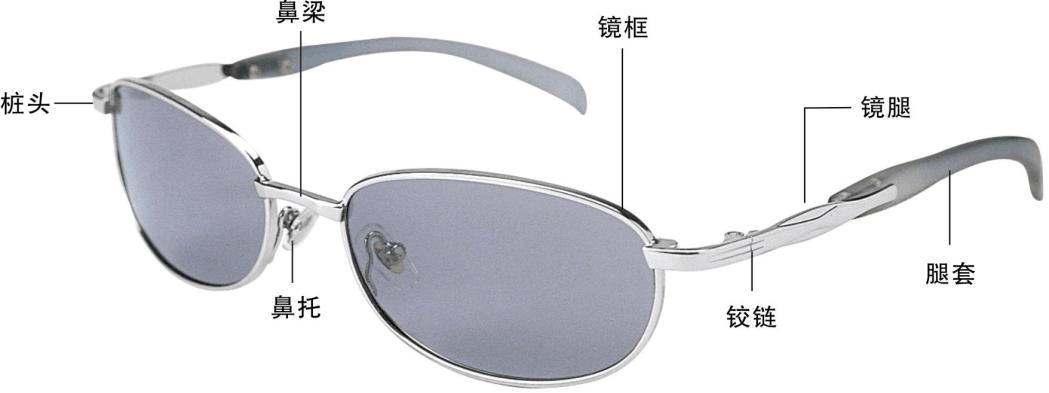所有分类 工程科技 机械/仪表 眼镜基础知识  介绍关于眼镜的结构