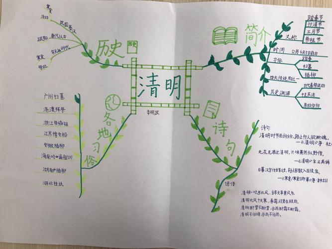二十四节气之清明节——十五小东校区五六班清明节优秀思维导图展示