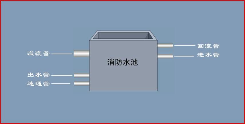 消防水池和消防水箱