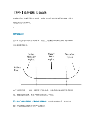 设备管理浴盆曲线.docx