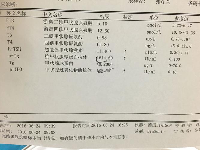 这个化验单显示的是甲状腺功能减退吗?严不严重?