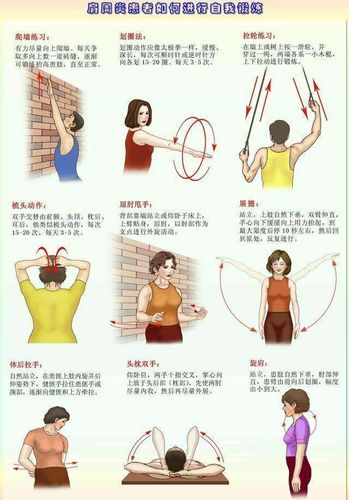 善待肩关节,迈向真健康