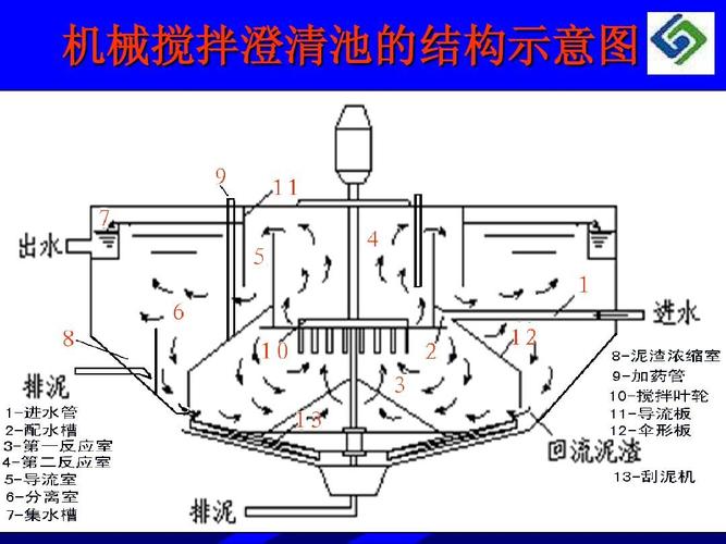 机械搅拌澄清池ppt