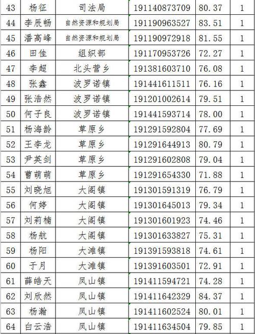 2019丰宁满族自治县事业单位招聘考试总成绩公布