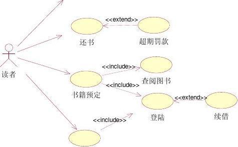 图书馆管理系统用例图