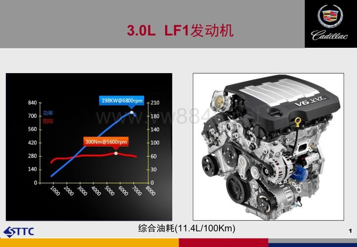 资源分类 上汽通用 技术培训 2010年凯迪拉克srx赛威培训 发动机lf1