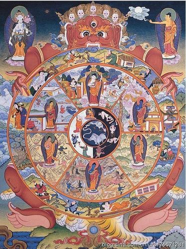 六道轮回图唐卡