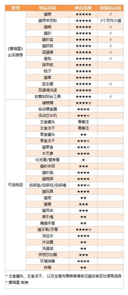 养猫知识|养猫必备物品清单