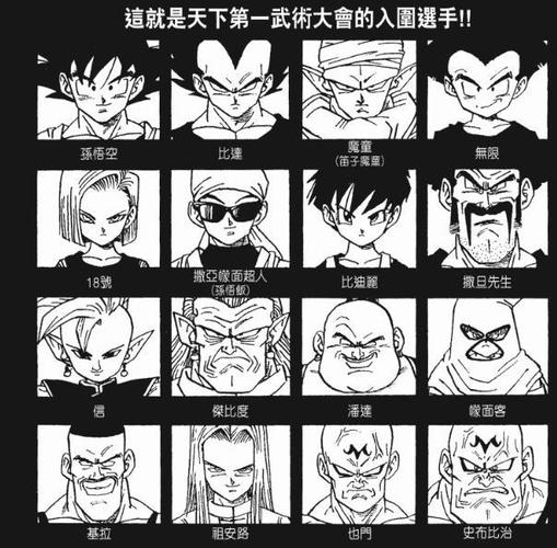 龙珠鸟山明就爱画定格龙珠人物头像定格一览