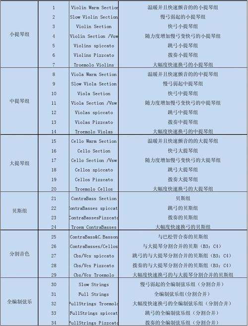 罗兰管弦音色表