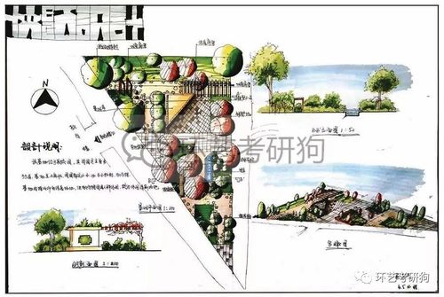 景观快题丨校园景观专题作品集锦环艺考研狗