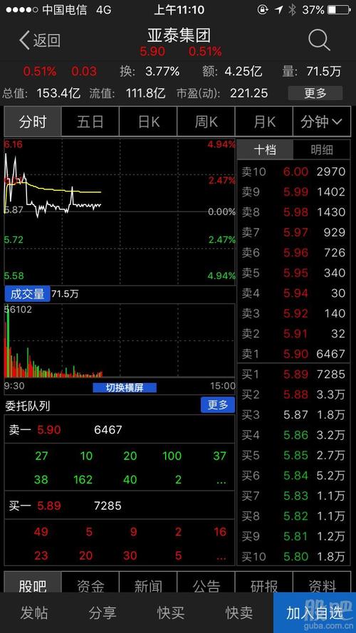 亚泰集团(600881)股吧_东方财富网股吧