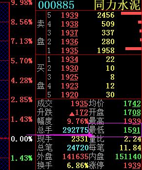 同力水泥股票价今天几时最低