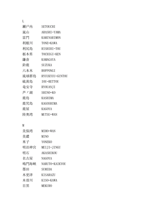 日本主要地名汉字和罗马音.doc