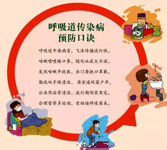 呼吸道疾病——秋冬季常见呼吸道传染病防治知识(一)