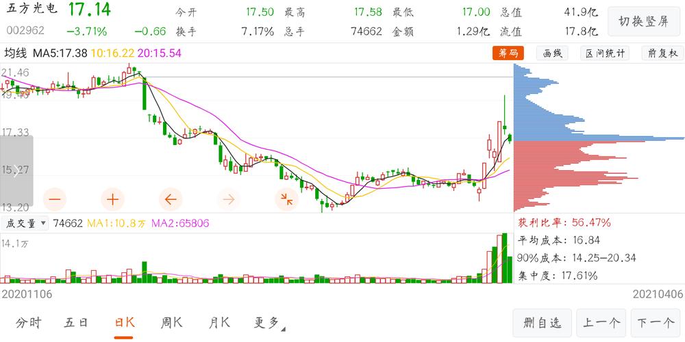 五方光电吧 正文