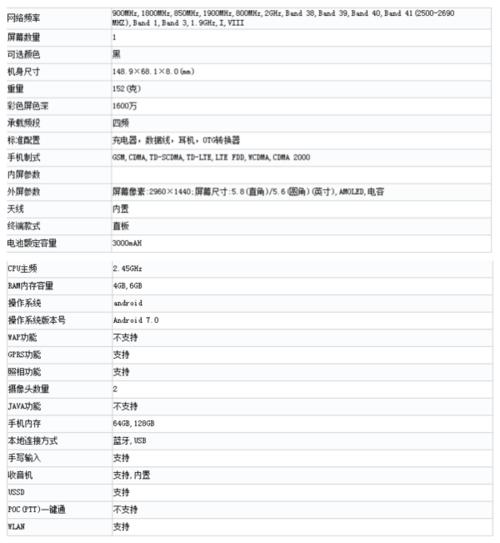 工信部显示三星s8详细参数