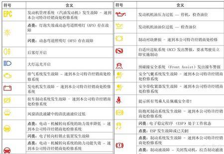 速腾仪表盘指示灯图解