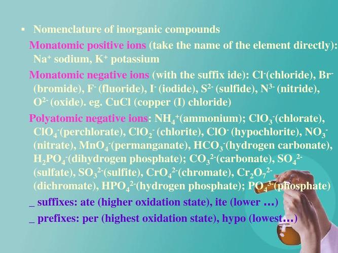 nomenclature of inorganic compounds monatomic positive ions