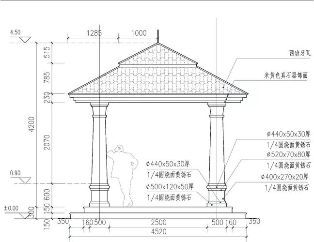 园林构筑与小品亭子与廊架景观设计 · 实用手册