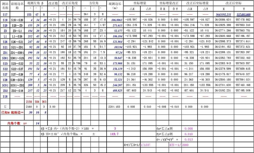 闭合导线附合导线平差计算表