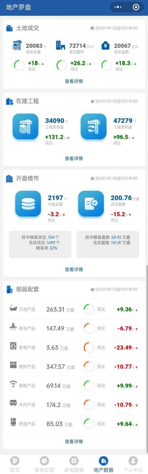 奥维云网数据罗盘 5.0 全新发布
