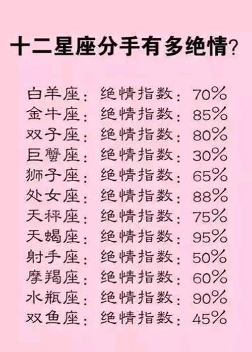 十二星座分手有多绝情,十二星座最有魅力的瞬间