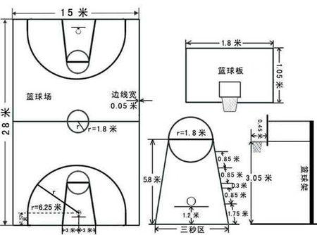 3分与篮板的距离是多少,板与篮筐的呢?左右距离告诉我