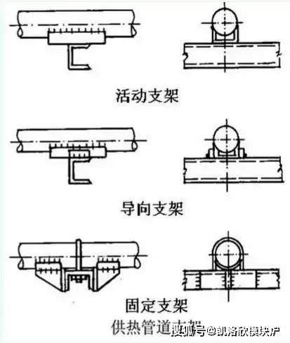 固定支架:用于承受管道由于温度变化所产生的推,拉应力,并不得发生