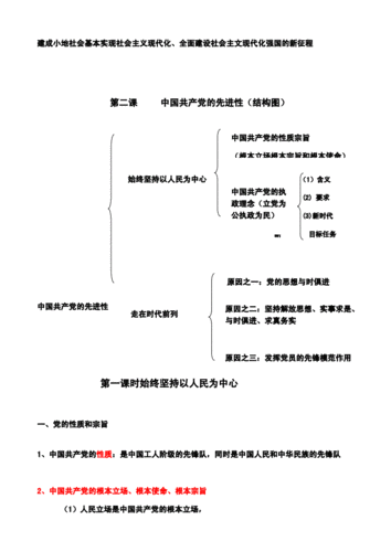 新必修三政治与法治结构图及知识梳理docx43页