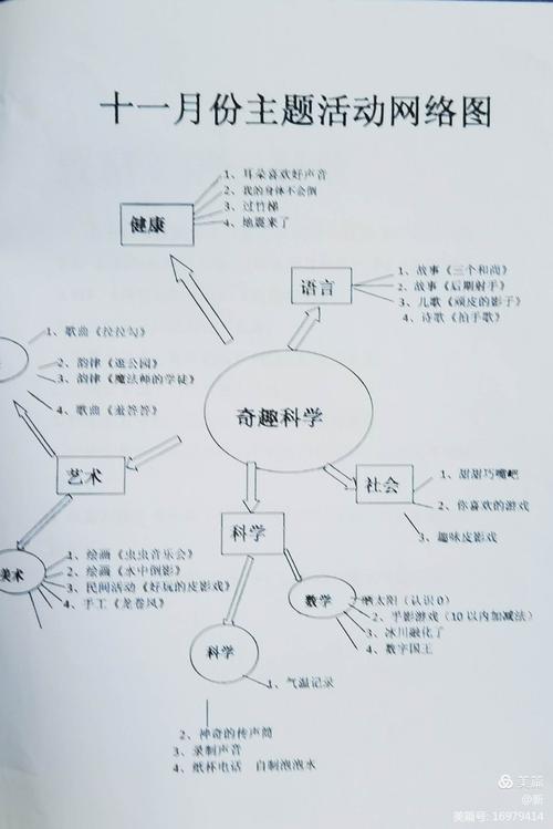 大三班11月份主题活动 奇趣科学>