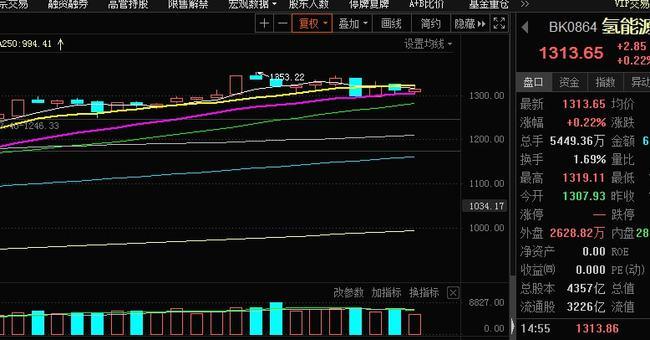 宝泰隆,002665首航高科指数虽然调整, 但总体行情依然会是慢牛的格局