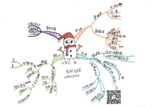 暖心的小男孩,特意为你的雪人系了一条围巾,有你真好!