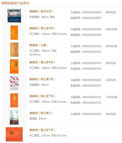 黄鹤楼雪茄烟价格表图雪之景 黄鹤楼雪茄型香烟价格表