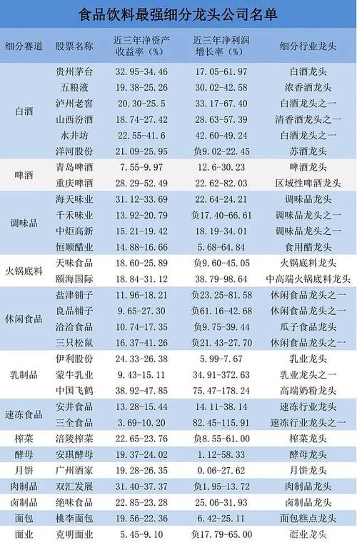 食品饮料概念股连续爆发,最全细分领域龙头股盘点!(名单)