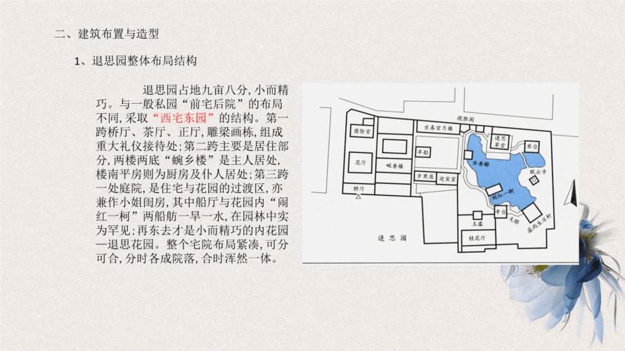 退思园分析.pptx