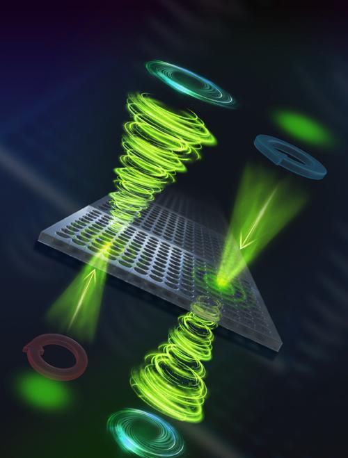 1. 光子晶体薄膜产生涡旋光束示意图